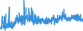 KN 0504 /Exporte /Einheit = Preise (Euro/Tonne) /Partnerland: Bulgarien /Meldeland: Eur27_2020 /0504:Därme, Blasen und Mägen von Anderen Tieren als Fischen, Ganz Oder Zerteilt, Frisch, Gekühlt, Gefroren, Gesalzen, in Salzlake, Getrocknet Oder Geräuchert