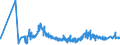 KN 0504 /Exporte /Einheit = Preise (Euro/Tonne) /Partnerland: Weissrussland /Meldeland: Eur27_2020 /0504:Därme, Blasen und Mägen von Anderen Tieren als Fischen, Ganz Oder Zerteilt, Frisch, Gekühlt, Gefroren, Gesalzen, in Salzlake, Getrocknet Oder Geräuchert
