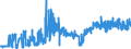 KN 0504 /Exporte /Einheit = Preise (Euro/Tonne) /Partnerland: Moldau /Meldeland: Eur27_2020 /0504:Därme, Blasen und Mägen von Anderen Tieren als Fischen, Ganz Oder Zerteilt, Frisch, Gekühlt, Gefroren, Gesalzen, in Salzlake, Getrocknet Oder Geräuchert