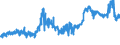 KN 0504 /Exporte /Einheit = Preise (Euro/Tonne) /Partnerland: Russland /Meldeland: Eur27_2020 /0504:Därme, Blasen und Mägen von Anderen Tieren als Fischen, Ganz Oder Zerteilt, Frisch, Gekühlt, Gefroren, Gesalzen, in Salzlake, Getrocknet Oder Geräuchert