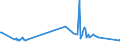 KN 0504 /Exporte /Einheit = Preise (Euro/Tonne) /Partnerland: Aserbaidschan /Meldeland: Europäische Union /0504:Därme, Blasen und Mägen von Anderen Tieren als Fischen, Ganz Oder Zerteilt, Frisch, Gekühlt, Gefroren, Gesalzen, in Salzlake, Getrocknet Oder Geräuchert