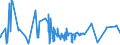 KN 0504 /Exporte /Einheit = Preise (Euro/Tonne) /Partnerland: Kasachstan /Meldeland: Eur27_2020 /0504:Därme, Blasen und Mägen von Anderen Tieren als Fischen, Ganz Oder Zerteilt, Frisch, Gekühlt, Gefroren, Gesalzen, in Salzlake, Getrocknet Oder Geräuchert