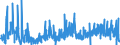 KN 0504 /Exporte /Einheit = Preise (Euro/Tonne) /Partnerland: Slowenien /Meldeland: Eur27_2020 /0504:Därme, Blasen und Mägen von Anderen Tieren als Fischen, Ganz Oder Zerteilt, Frisch, Gekühlt, Gefroren, Gesalzen, in Salzlake, Getrocknet Oder Geräuchert