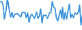 KN 0504 /Exporte /Einheit = Preise (Euro/Tonne) /Partnerland: Serb.-mont. /Meldeland: Eur15 /0504:Därme, Blasen und Mägen von Anderen Tieren als Fischen, Ganz Oder Zerteilt, Frisch, Gekühlt, Gefroren, Gesalzen, in Salzlake, Getrocknet Oder Geräuchert