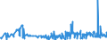 KN 0504 /Exporte /Einheit = Preise (Euro/Tonne) /Partnerland: Montenegro /Meldeland: Eur27_2020 /0504:Därme, Blasen und Mägen von Anderen Tieren als Fischen, Ganz Oder Zerteilt, Frisch, Gekühlt, Gefroren, Gesalzen, in Salzlake, Getrocknet Oder Geräuchert