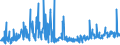 KN 0504 /Exporte /Einheit = Preise (Euro/Tonne) /Partnerland: Serbien /Meldeland: Eur27_2020 /0504:Därme, Blasen und Mägen von Anderen Tieren als Fischen, Ganz Oder Zerteilt, Frisch, Gekühlt, Gefroren, Gesalzen, in Salzlake, Getrocknet Oder Geräuchert