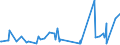 KN 0504 /Exporte /Einheit = Preise (Euro/Tonne) /Partnerland: Mali /Meldeland: Eur27_2020 /0504:Därme, Blasen und Mägen von Anderen Tieren als Fischen, Ganz Oder Zerteilt, Frisch, Gekühlt, Gefroren, Gesalzen, in Salzlake, Getrocknet Oder Geräuchert