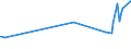 KN 0504 /Exporte /Einheit = Preise (Euro/Tonne) /Partnerland: Niger /Meldeland: Eur27_2020 /0504:Därme, Blasen und Mägen von Anderen Tieren als Fischen, Ganz Oder Zerteilt, Frisch, Gekühlt, Gefroren, Gesalzen, in Salzlake, Getrocknet Oder Geräuchert