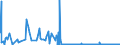 KN 0504 /Exporte /Einheit = Preise (Euro/Tonne) /Partnerland: Elfenbeink. /Meldeland: Eur27_2020 /0504:Därme, Blasen und Mägen von Anderen Tieren als Fischen, Ganz Oder Zerteilt, Frisch, Gekühlt, Gefroren, Gesalzen, in Salzlake, Getrocknet Oder Geräuchert