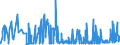 KN 0504 /Exporte /Einheit = Preise (Euro/Tonne) /Partnerland: Ghana /Meldeland: Eur27_2020 /0504:Därme, Blasen und Mägen von Anderen Tieren als Fischen, Ganz Oder Zerteilt, Frisch, Gekühlt, Gefroren, Gesalzen, in Salzlake, Getrocknet Oder Geräuchert