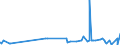KN 0504 /Exporte /Einheit = Preise (Euro/Tonne) /Partnerland: Aequat.guin. /Meldeland: Eur27_2020 /0504:Därme, Blasen und Mägen von Anderen Tieren als Fischen, Ganz Oder Zerteilt, Frisch, Gekühlt, Gefroren, Gesalzen, in Salzlake, Getrocknet Oder Geräuchert