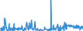 KN 0504 /Exporte /Einheit = Preise (Euro/Tonne) /Partnerland: Dem. Rep. Kongo /Meldeland: Eur27_2020 /0504:Därme, Blasen und Mägen von Anderen Tieren als Fischen, Ganz Oder Zerteilt, Frisch, Gekühlt, Gefroren, Gesalzen, in Salzlake, Getrocknet Oder Geräuchert