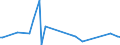 KN 0504 /Exporte /Einheit = Preise (Euro/Tonne) /Partnerland: Burundi /Meldeland: Eur15 /0504:Därme, Blasen und Mägen von Anderen Tieren als Fischen, Ganz Oder Zerteilt, Frisch, Gekühlt, Gefroren, Gesalzen, in Salzlake, Getrocknet Oder Geräuchert
