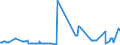 CN 05061000 /Exports /Unit = Prices (Euro/ton) /Partner: Belgium /Reporter: Eur27_2020 /05061000:Ossein and Bones Treated With Acid