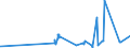 CN 05069000 /Exports /Unit = Prices (Euro/ton) /Partner: Andorra /Reporter: Eur27_2020 /05069000:Bones and Horn-cores and Their Powder and Waste, Unworked, Defatted, Degelatinised or Simply Prepared (Excl. Ossein and Bones Treated With Acid and cut to Shape)