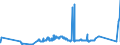 CN 05069000 /Exports /Unit = Prices (Euro/ton) /Partner: Ukraine /Reporter: Eur27_2020 /05069000:Bones and Horn-cores and Their Powder and Waste, Unworked, Defatted, Degelatinised or Simply Prepared (Excl. Ossein and Bones Treated With Acid and cut to Shape)