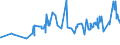 CN 05069000 /Exports /Unit = Prices (Euro/ton) /Partner: Congo /Reporter: Eur27_2020 /05069000:Bones and Horn-cores and Their Powder and Waste, Unworked, Defatted, Degelatinised or Simply Prepared (Excl. Ossein and Bones Treated With Acid and cut to Shape)