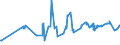 CN 05069000 /Exports /Unit = Prices (Euro/ton) /Partner: Congo (Dem. Rep.) /Reporter: Eur27_2020 /05069000:Bones and Horn-cores and Their Powder and Waste, Unworked, Defatted, Degelatinised or Simply Prepared (Excl. Ossein and Bones Treated With Acid and cut to Shape)