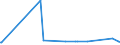 CN 05069000 /Exports /Unit = Prices (Euro/ton) /Partner: Kenya /Reporter: European Union /05069000:Bones and Horn-cores and Their Powder and Waste, Unworked, Defatted, Degelatinised or Simply Prepared (Excl. Ossein and Bones Treated With Acid and cut to Shape)