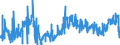 KN 0506 /Exporte /Einheit = Preise (Euro/Tonne) /Partnerland: Frankreich /Meldeland: Eur27_2020 /0506:Knochen und Stirnbeinzapfen, Roh, Entfettet, Einfach Bearbeitet, mit Säure Behandelt Oder Entleimt Sowie Mehl und Abfälle Davon (Ausg. Zugeschnittene Knochen)