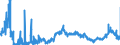 KN 0506 /Exporte /Einheit = Preise (Euro/Tonne) /Partnerland: Niederlande /Meldeland: Eur27_2020 /0506:Knochen und Stirnbeinzapfen, Roh, Entfettet, Einfach Bearbeitet, mit Säure Behandelt Oder Entleimt Sowie Mehl und Abfälle Davon (Ausg. Zugeschnittene Knochen)