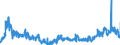 KN 0506 /Exporte /Einheit = Preise (Euro/Tonne) /Partnerland: Deutschland /Meldeland: Eur27_2020 /0506:Knochen und Stirnbeinzapfen, Roh, Entfettet, Einfach Bearbeitet, mit Säure Behandelt Oder Entleimt Sowie Mehl und Abfälle Davon (Ausg. Zugeschnittene Knochen)