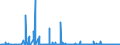 KN 05079000 /Exporte /Einheit = Preise (Euro/Tonne) /Partnerland: Schweiz /Meldeland: Eur27_2020 /05079000:Schildpatt, Fischbein `einschl. Bartenfransen`, Hörner, Geweihe, Hufe, Klauen, Krallen und Schnäbel, roh Oder Einfach Bearbeitet Sowie Mehl und Abfälle Davon (Ausg. Derartige Zugeschnittene Waren Sowie Elfenbein)