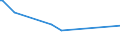 KN 05079000 /Exporte /Einheit = Preise (Euro/Tonne) /Partnerland: Faeroeer Inseln /Meldeland: Europäische Union /05079000:Schildpatt, Fischbein `einschl. Bartenfransen`, Hörner, Geweihe, Hufe, Klauen, Krallen und Schnäbel, roh Oder Einfach Bearbeitet Sowie Mehl und Abfälle Davon (Ausg. Derartige Zugeschnittene Waren Sowie Elfenbein)