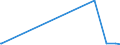 KN 05079000 /Exporte /Einheit = Preise (Euro/Tonne) /Partnerland: Namibia /Meldeland: Europäische Union /05079000:Schildpatt, Fischbein `einschl. Bartenfransen`, Hörner, Geweihe, Hufe, Klauen, Krallen und Schnäbel, roh Oder Einfach Bearbeitet Sowie Mehl und Abfälle Davon (Ausg. Derartige Zugeschnittene Waren Sowie Elfenbein)