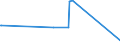 KN 05079000 /Exporte /Einheit = Preise (Euro/Tonne) /Partnerland: Groenland /Meldeland: Eur27_2020 /05079000:Schildpatt, Fischbein `einschl. Bartenfransen`, Hörner, Geweihe, Hufe, Klauen, Krallen und Schnäbel, roh Oder Einfach Bearbeitet Sowie Mehl und Abfälle Davon (Ausg. Derartige Zugeschnittene Waren Sowie Elfenbein)