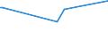 KN 05079000 /Exporte /Einheit = Preise (Euro/Tonne) /Partnerland: Dominikan.r. /Meldeland: Eur15 /05079000:Schildpatt, Fischbein `einschl. Bartenfransen`, Hörner, Geweihe, Hufe, Klauen, Krallen und Schnäbel, roh Oder Einfach Bearbeitet Sowie Mehl und Abfälle Davon (Ausg. Derartige Zugeschnittene Waren Sowie Elfenbein)