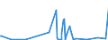 KN 05079000 /Exporte /Einheit = Preise (Euro/Tonne) /Partnerland: Libanon /Meldeland: Eur27_2020 /05079000:Schildpatt, Fischbein `einschl. Bartenfransen`, Hörner, Geweihe, Hufe, Klauen, Krallen und Schnäbel, roh Oder Einfach Bearbeitet Sowie Mehl und Abfälle Davon (Ausg. Derartige Zugeschnittene Waren Sowie Elfenbein)