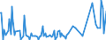 KN 0509 /Exporte /Einheit = Preise (Euro/Tonne) /Partnerland: Niederlande /Meldeland: Europäische Union /0509:Naturschw„mme Tierischen Ursprungs