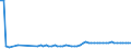 CN 0510 /Exports /Unit = Prices (Euro/ton) /Partner: United Kingdom(Northern Ireland) /Reporter: Eur27_2020 /0510:Ambergris, Castoreum, Civet and Musk; Cantharides; Bile, Whether or not Dried; Glands and Other Animal Products Used in the Preparation of Pharmaceutical Products, Fresh, Chilled, Frozen or Otherwise Provisionally Preserved