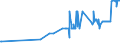 CN 0510 /Exports /Unit = Prices (Euro/ton) /Partner: Luxembourg /Reporter: Eur27_2020 /0510:Ambergris, Castoreum, Civet and Musk; Cantharides; Bile, Whether or not Dried; Glands and Other Animal Products Used in the Preparation of Pharmaceutical Products, Fresh, Chilled, Frozen or Otherwise Provisionally Preserved