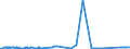 CN 0510 /Exports /Unit = Prices (Euro/ton) /Partner: Russia /Reporter: Eur27_2020 /0510:Ambergris, Castoreum, Civet and Musk; Cantharides; Bile, Whether or not Dried; Glands and Other Animal Products Used in the Preparation of Pharmaceutical Products, Fresh, Chilled, Frozen or Otherwise Provisionally Preserved