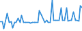 CN 05111000 /Exports /Unit = Prices (Euro/suppl. units) /Partner: United Kingdom(Northern Ireland) /Reporter: Eur27_2020 /05111000:Bovine Semen