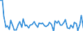 CN 05111000 /Exports /Unit = Prices (Euro/suppl. units) /Partner: United Kingdom(Excluding Northern Ireland) /Reporter: Eur27_2020 /05111000:Bovine Semen