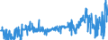 KN 05119110 /Exporte /Einheit = Preise (Euro/Tonne) /Partnerland: Ver.koenigreich /Meldeland: Eur27_2020 /05119110:Abfälle von Fischen