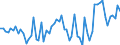CN 05119110 /Exports /Unit = Prices (Euro/ton) /Partner: United Kingdom(Excluding Northern Ireland) /Reporter: Eur27_2020 /05119110:Fish Waste