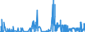 CN 05119110 /Exports /Unit = Prices (Euro/ton) /Partner: Finland /Reporter: Eur27_2020 /05119110:Fish Waste