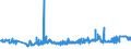 CN 05119110 /Exports /Unit = Prices (Euro/ton) /Partner: Liechtenstein /Reporter: Eur27_2020 /05119110:Fish Waste
