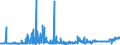 CN 05119110 /Exports /Unit = Prices (Euro/ton) /Partner: Austria /Reporter: Eur27_2020 /05119110:Fish Waste