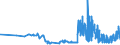 CN 05119110 /Exports /Unit = Prices (Euro/ton) /Partner: Malta /Reporter: Eur27_2020 /05119110:Fish Waste