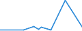 CN 05119110 /Exports /Unit = Prices (Euro/ton) /Partner: Turkey /Reporter: Eur27_2020 /05119110:Fish Waste