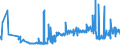 CN 05119110 /Exports /Unit = Prices (Euro/ton) /Partner: Estonia /Reporter: Eur27_2020 /05119110:Fish Waste