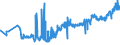 CN 05119110 /Exports /Unit = Prices (Euro/ton) /Partner: Latvia /Reporter: Eur27_2020 /05119110:Fish Waste
