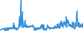 CN 05119110 /Exports /Unit = Prices (Euro/ton) /Partner: Lithuania /Reporter: Eur27_2020 /05119110:Fish Waste