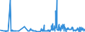 CN 05119110 /Exports /Unit = Prices (Euro/ton) /Partner: Czech Rep. /Reporter: Eur27_2020 /05119110:Fish Waste