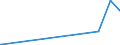 CN 05119110 /Exports /Unit = Prices (Euro/ton) /Partner: Moldova /Reporter: Eur27_2020 /05119110:Fish Waste